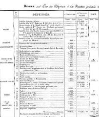 27 vues bud_1840 Budget de la Ville de Genève pour l'année 1840